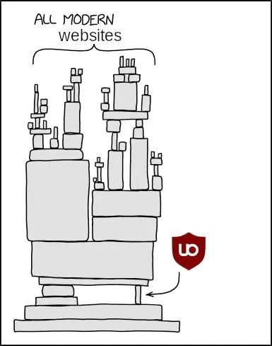 All Modern Websites Stack