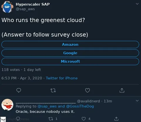 Oracle Wins the Greenest Cloud Poll