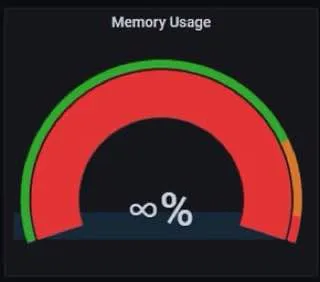 Infinite Memory Usage Gauge