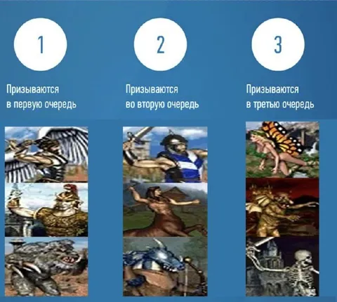 Кого призывают в первую очередь