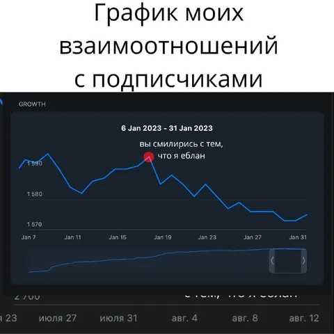 График отношений с подписчиками