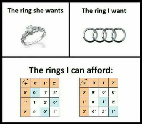 The Rings I Can Afford