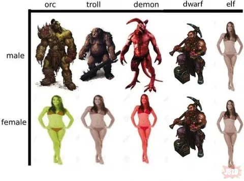 Fantasy Race Gender Chart