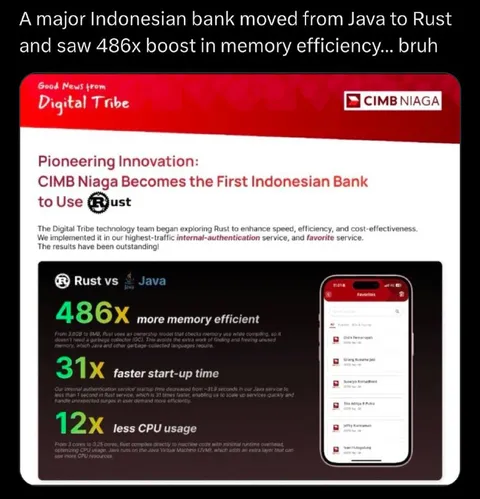 Rust Beats Java 486x