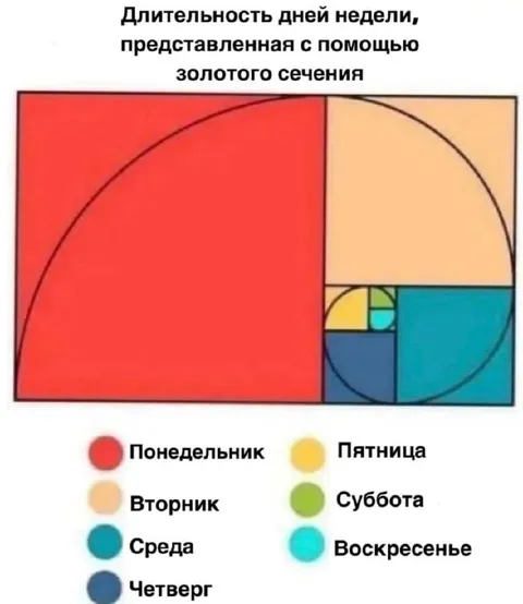 Золотое сечение рабочей недели