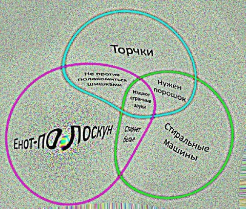 Венна диаграмма про торчков