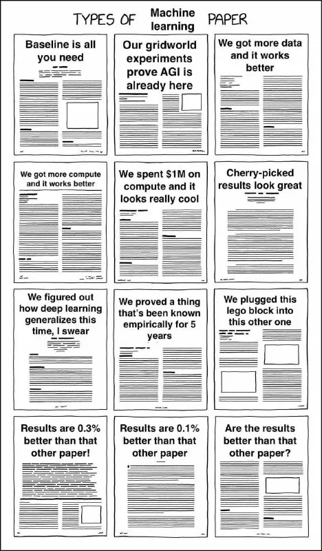 Types of Machine Learning Papers