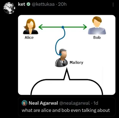 Mallory Interrupts Alice and Bob
