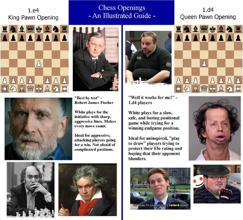 Chess Openings Illustrated Guide