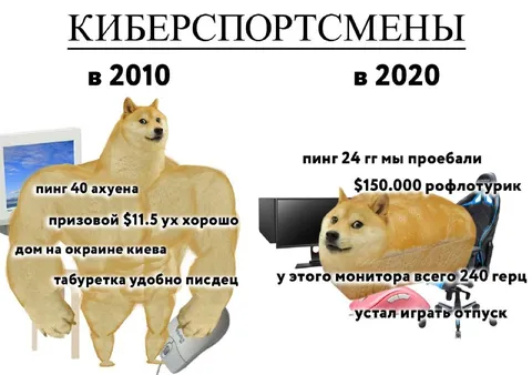 Киберспортсмены 2010 и 2020
