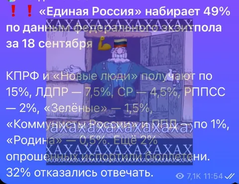 Единая Россия набирает 49%