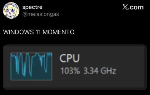 Windows 11 CPU Overload