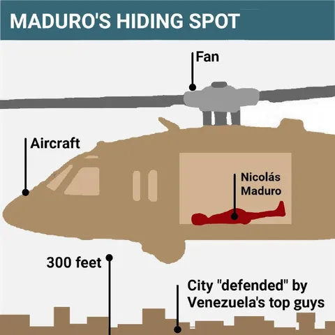 Maduro's Helicopter Hiding Spot