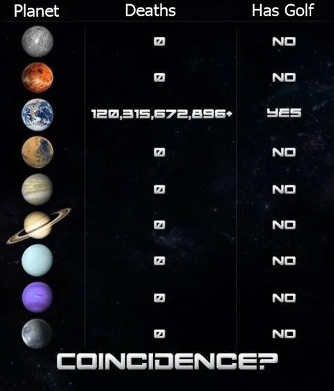Planets With No Golf