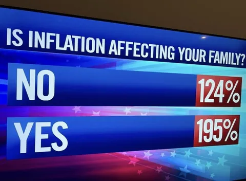 Is Inflation Affecting Your Family?