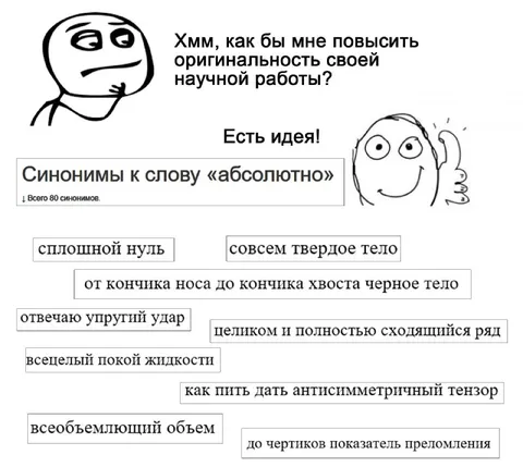 Синонимы к слову «абсолютно»