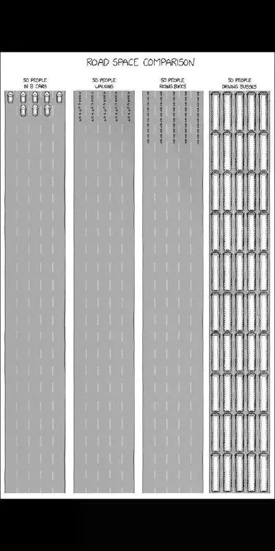 Road Space Comparison