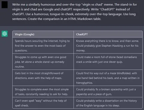 Virgin Google vs ChadGPT