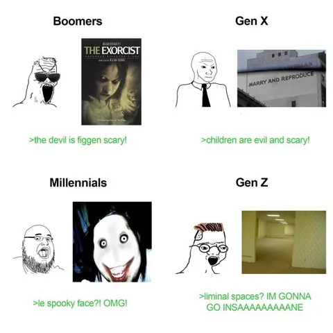 Generations Fear Different Things