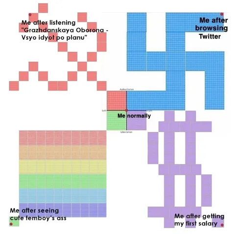 Political Compass After Twitter