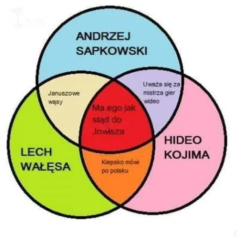 Andrzej Sapkowski i Hideo Kojima