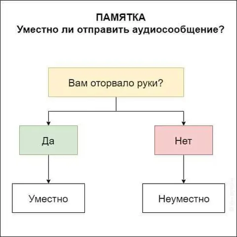 Памятка об аудиосообщениях
