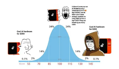 Cool AI Hardware Bell Curve