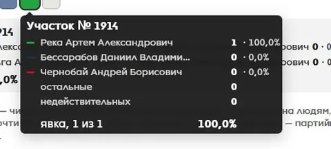 Самый либеральный участок