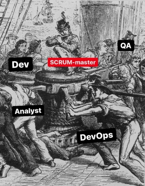 Software Team Chaos