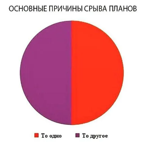 Основные причины срыва планов