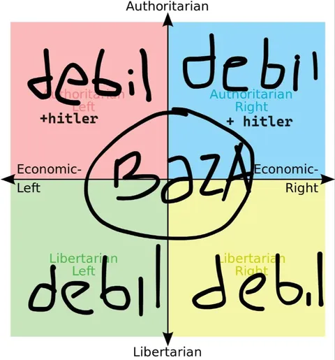 Political Compass Devil