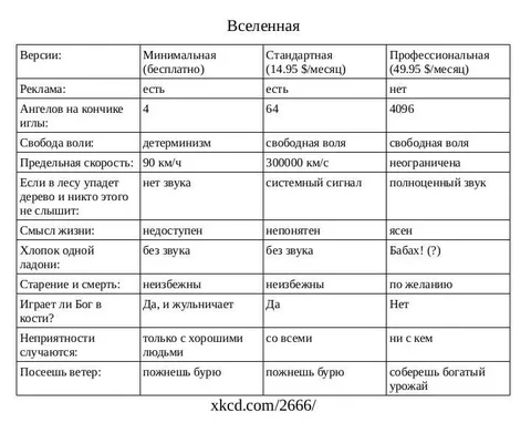Сравнение версий Вселенной