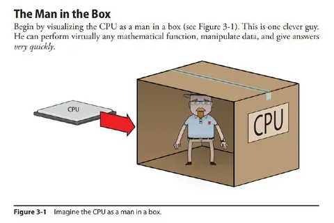 The Man in the CPU Box