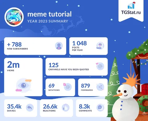 Meme Tutorial 2023 Summary
