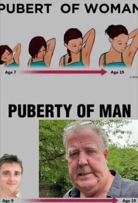 Puberty of Woman vs Man