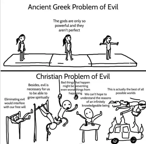 Ancient Greek vs Christian Problem of Evil