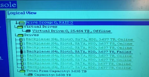 RAID 0 One Drive Failed
