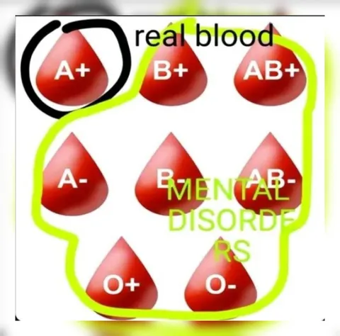 Real Blood Mental Disorders