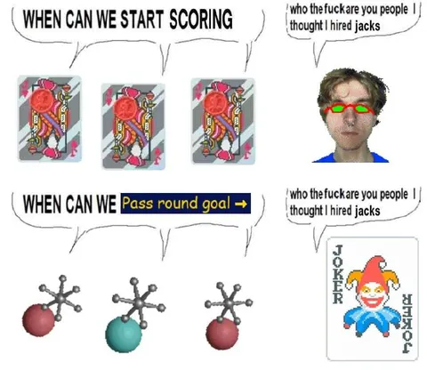 When Can We Start Scoring