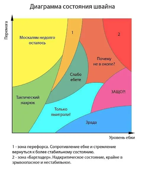 Диаграмма состояния швайна