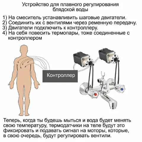 Автоматическая регулировка температуры воды