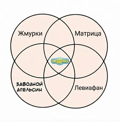 Смешарики среди культовых фильмов