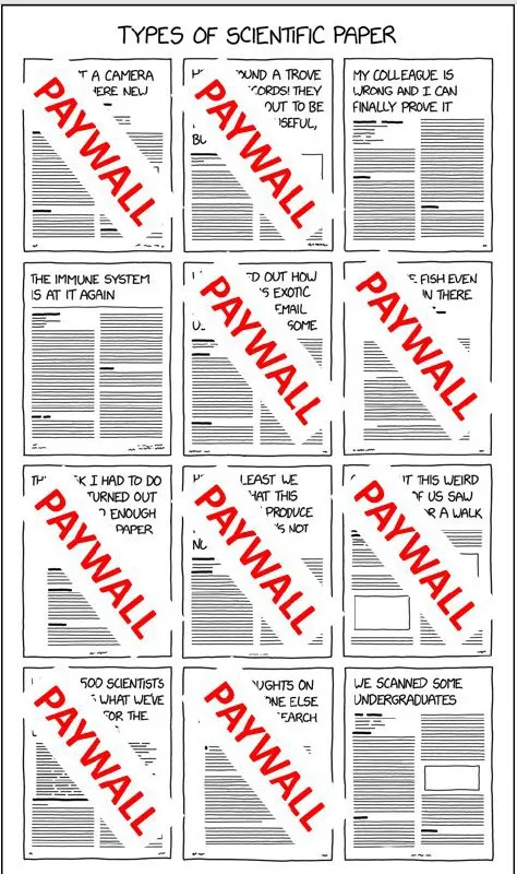 Types of Scientific Paper Paywall