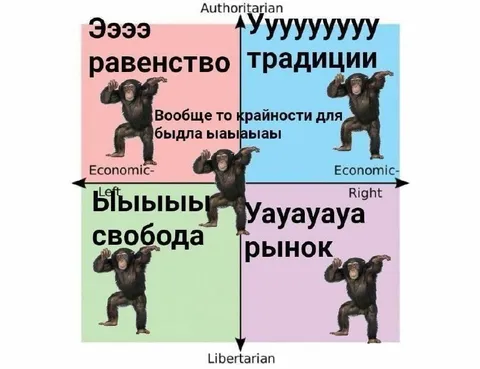 Шимпанзе на политическом компасе