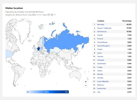 Cloudflare Says Germany Loves Messenger Max