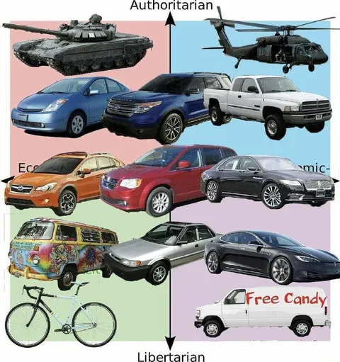 Authoritarian to Libertarian Vehicles