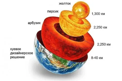 Хуевое дизайнерское решение