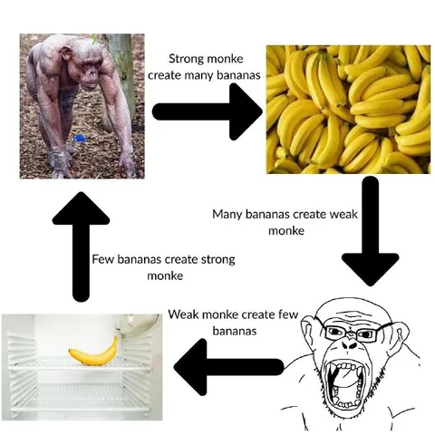 Strong Monke Banana Cycle