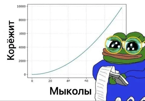 Корёжит от Мыколь