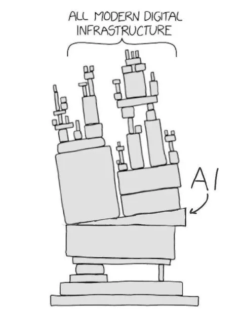 AI Supports Modern Infrastructure